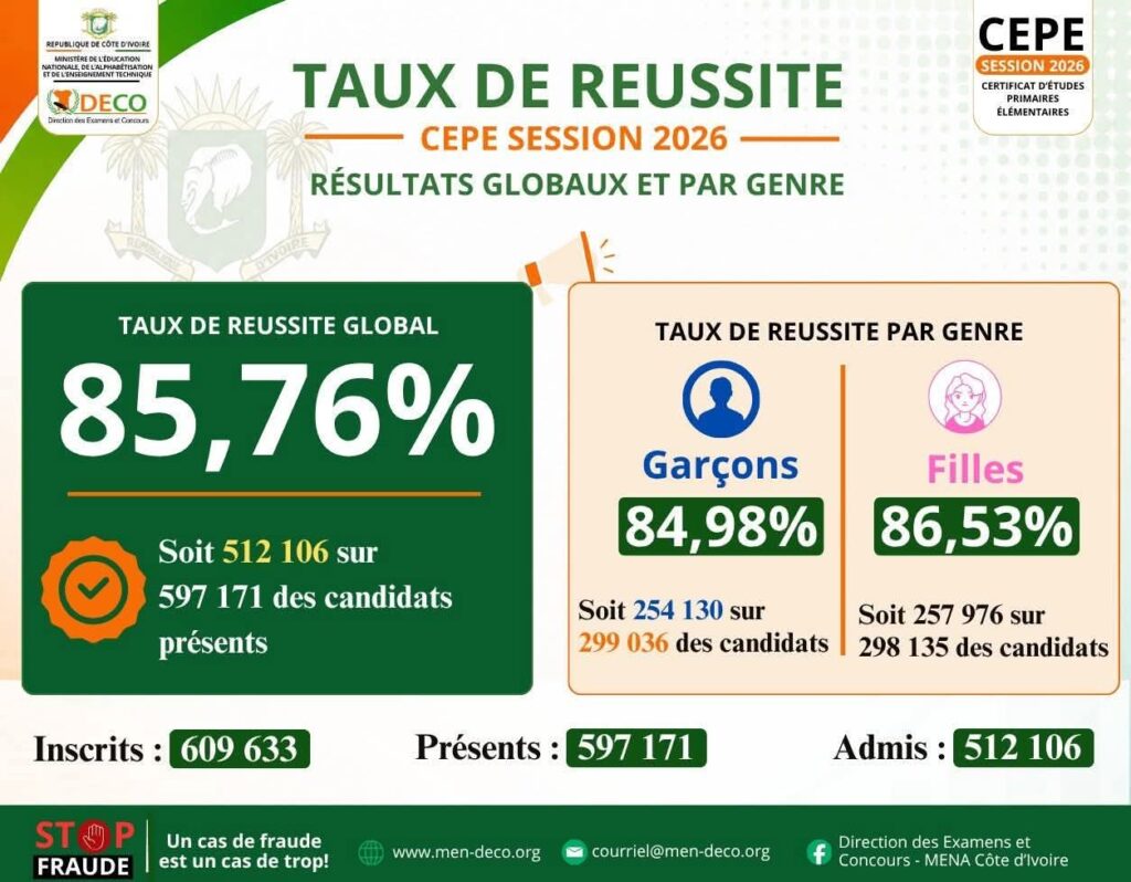 resultatcepe