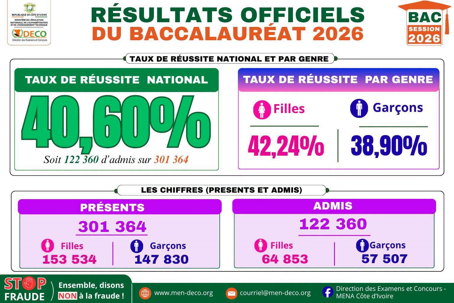 bac result26